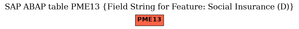 E-R Diagram for table PME13 (Field String for Feature: Social Insurance (D))