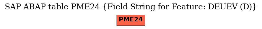 E-R Diagram for table PME24 (Field String for Feature: DEUEV (D))