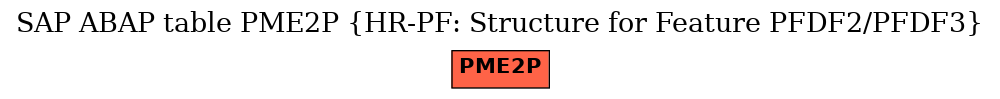 E-R Diagram for table PME2P (HR-PF: Structure for Feature PFDF2/PFDF3)