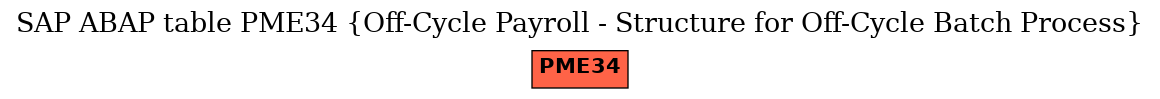 E-R Diagram for table PME34 (Off-Cycle Payroll - Structure for Off-Cycle Batch Process)