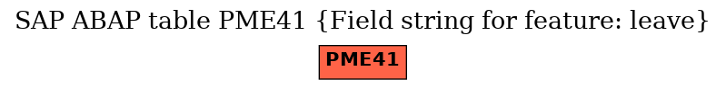 E-R Diagram for table PME41 (Field string for feature: leave)