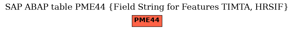 E-R Diagram for table PME44 (Field String for Features TIMTA, HRSIF)
