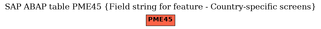 E-R Diagram for table PME45 (Field string for feature - Country-specific screens)