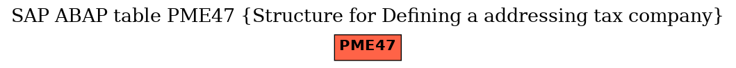 E-R Diagram for table PME47 (Structure for Defining a addressing tax company)