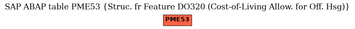 E-R Diagram for table PME53 (Struc. fr Feature DO320 (Cost-of-Living Allow. for Off. Hsg))