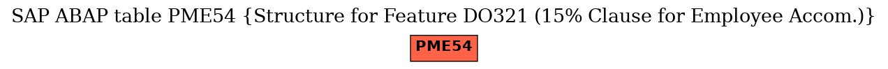 E-R Diagram for table PME54 (Structure for Feature DO321 (15% Clause for Employee Accom.))