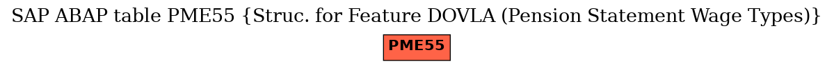 E-R Diagram for table PME55 (Struc. for Feature DOVLA (Pension Statement Wage Types))