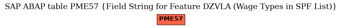 E-R Diagram for table PME57 (Field String for Feature DZVLA (Wage Types in SPF List))