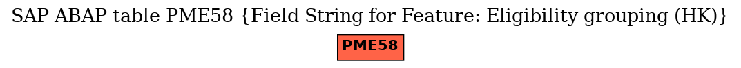 E-R Diagram for table PME58 (Field String for Feature: Eligibility grouping (HK))