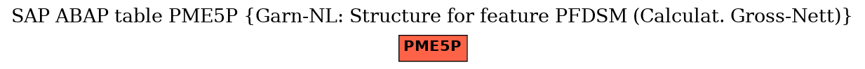 E-R Diagram for table PME5P (Garn-NL: Structure for feature PFDSM (Calculat. Gross-Nett))