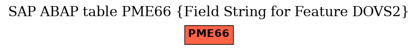 E-R Diagram for table PME66 (Field String for Feature DOVS2)