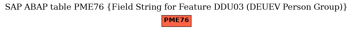 E-R Diagram for table PME76 (Field String for Feature DDU03 (DEUEV Person Group))