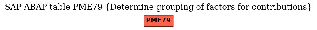 E-R Diagram for table PME79 (Determine grouping of factors for contributions)