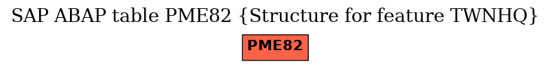 E-R Diagram for table PME82 (Structure for feature TWNHQ)