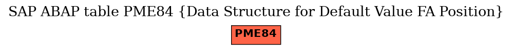 E-R Diagram for table PME84 (Data Structure for Default Value FA Position)