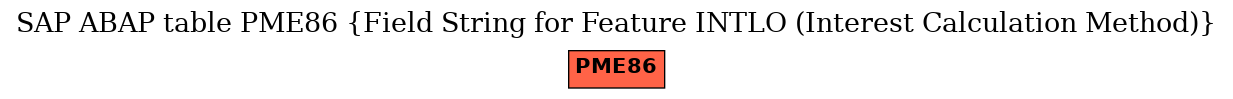 E-R Diagram for table PME86 (Field String for Feature INTLO (Interest Calculation Method))