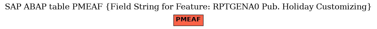 E-R Diagram for table PMEAF (Field String for Feature: RPTGENA0 Pub. Holiday Customizing)