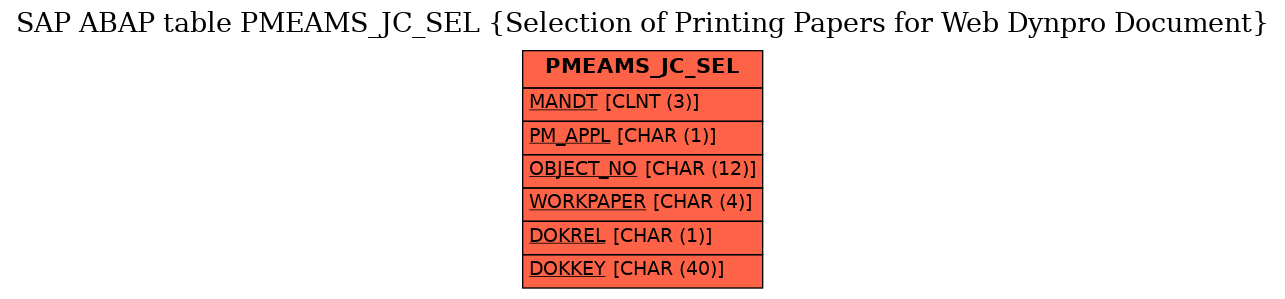 E-R Diagram for table PMEAMS_JC_SEL (Selection of Printing Papers for Web Dynpro Document)