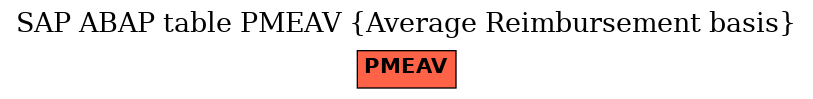 E-R Diagram for table PMEAV (Average Reimbursement basis)