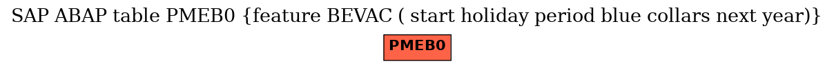 E-R Diagram for table PMEB0 (feature BEVAC ( start holiday period blue collars next year))