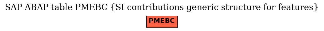 E-R Diagram for table PMEBC (SI contributions generic structure for features)