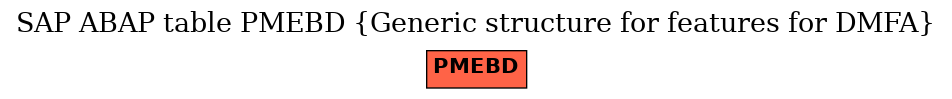 E-R Diagram for table PMEBD (Generic structure for features for DMFA)