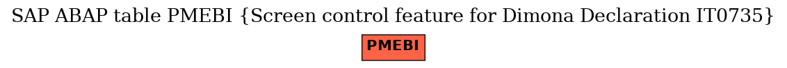 E-R Diagram for table PMEBI (Screen control feature for Dimona Declaration IT0735)