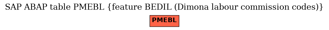 E-R Diagram for table PMEBL (feature BEDIL (Dimona labour commission codes))