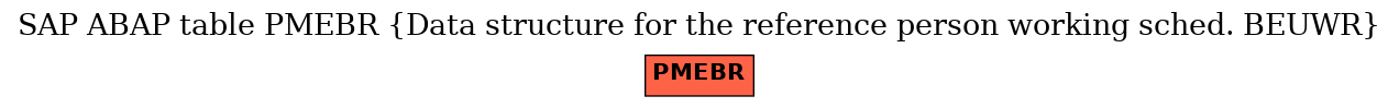 E-R Diagram for table PMEBR (Data structure for the reference person working sched. BEUWR)