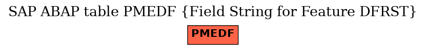 E-R Diagram for table PMEDF (Field String for Feature DFRST)