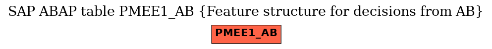 E-R Diagram for table PMEE1_AB (Feature structure for decisions from AB)