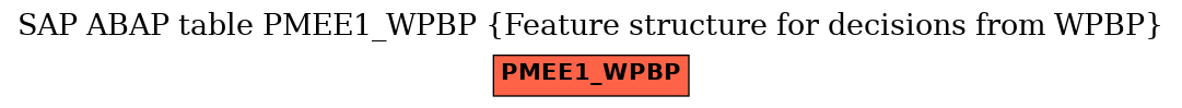 E-R Diagram for table PMEE1_WPBP (Feature structure for decisions from WPBP)