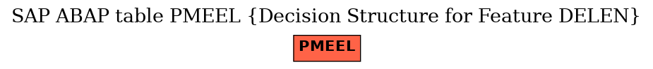 E-R Diagram for table PMEEL (Decision Structure for Feature DELEN)