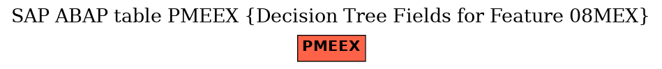 E-R Diagram for table PMEEX (Decision Tree Fields for Feature 08MEX)