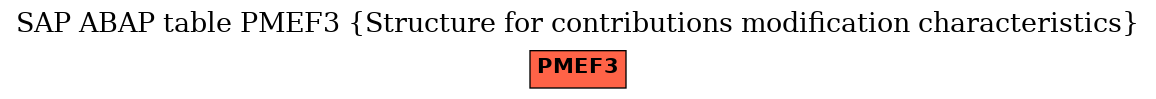 E-R Diagram for table PMEF3 (Structure for contributions modification characteristics)