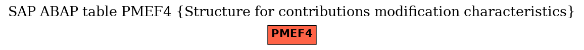 E-R Diagram for table PMEF4 (Structure for contributions modification characteristics)