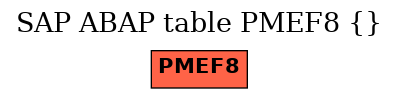 E-R Diagram for table PMEF8 ()