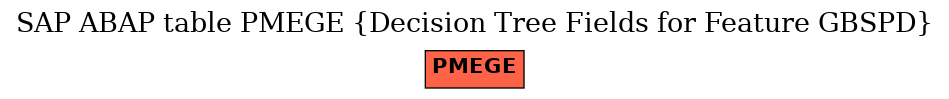 E-R Diagram for table PMEGE (Decision Tree Fields for Feature GBSPD)