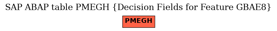 E-R Diagram for table PMEGH (Decision Fields for Feature GBAE8)