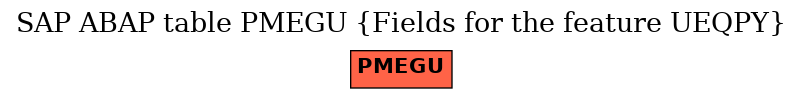 E-R Diagram for table PMEGU (Fields for the feature UEQPY)