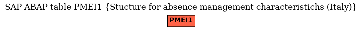 E-R Diagram for table PMEI1 (Stucture for absence management characteristichs (Italy))