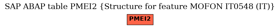 E-R Diagram for table PMEI2 (Structure for feature MOFON IT0548 (IT))