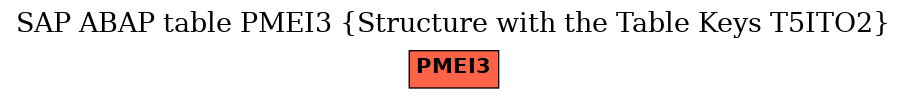 E-R Diagram for table PMEI3 (Structure with the Table Keys T5ITO2)