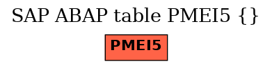 E-R Diagram for table PMEI5 ()