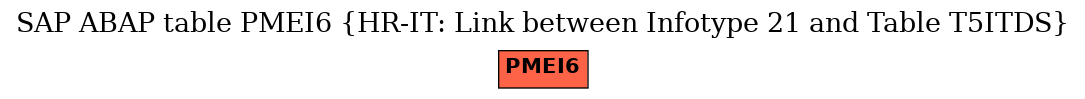 E-R Diagram for table PMEI6 (HR-IT: Link between Infotype 21 and Table T5ITDS)