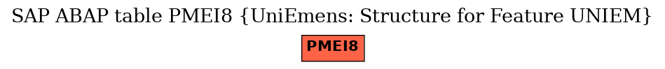 E-R Diagram for table PMEI8 (UniEmens: Structure for Feature UNIEM)