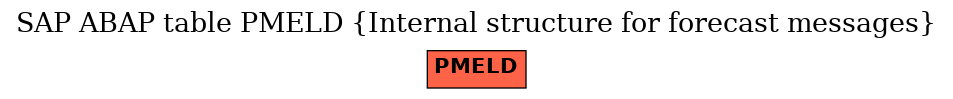 E-R Diagram for table PMELD (Internal structure for forecast messages)