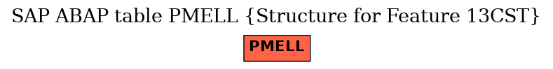 E-R Diagram for table PMELL (Structure for Feature 13CST)