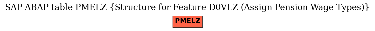 E-R Diagram for table PMELZ (Structure for Feature D0VLZ (Assign Pension Wage Types))