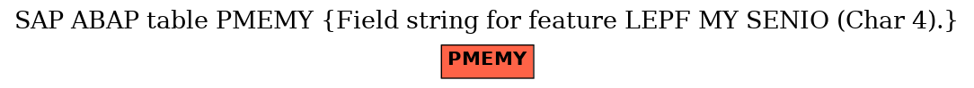 E-R Diagram for table PMEMY (Field string for feature LEPF MY SENIO (Char 4).)